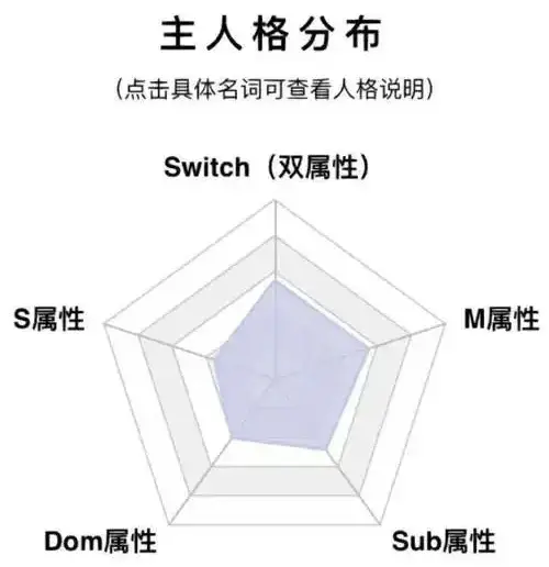 【西檬之家-字母圈践踏癖是什么？BDSM新人指南】